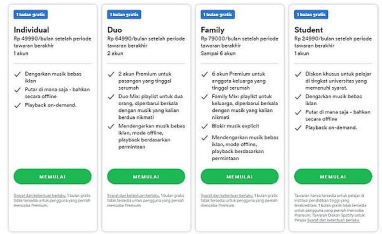 3 Cara Berlangganan Spotify Premium Terbaru November 2024