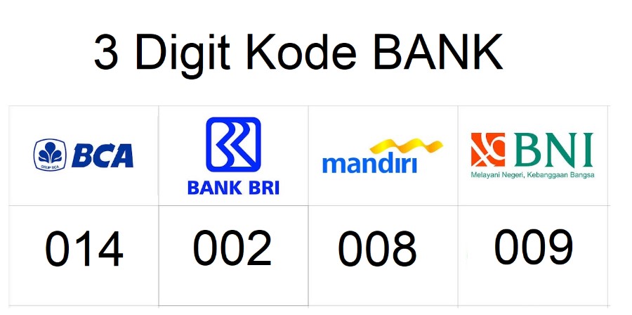 kode bank BNI dan bank lain di indonesia